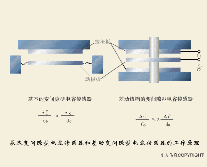 100个PLC和传感器工作原理动图，一定要收藏！,第63张