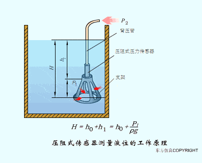 100个PLC和传感器工作原理动图，一定要收藏！,第90张
