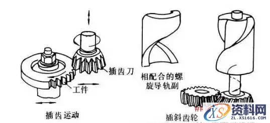 齿轮各加工方法图解(图文教程),砂轮,第6张 齿轮各加工方法图解(图文教程),齿轮各加工方法图解,砂轮,第6张