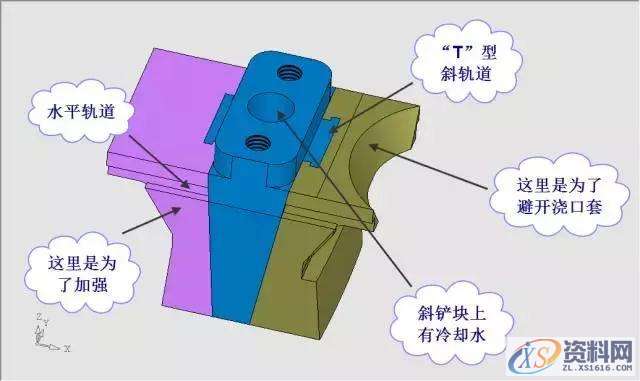 UG模具设计全方位解析的完整方案,模具设计,第13张 UG模具设计全方位解析的完整方案,模具设计,第13张