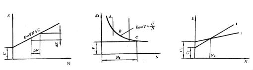 机械制造工程-13.2机械加工工艺方案的经济分析(图文教程),工艺,第3张 机械制造工程-13.2机械加工工艺方案的经济分析(图文教程),机械制造工程-13.2机械加工工艺方案的经济分析,工艺,第3张