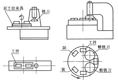 机械制造工程_13.1提高机械加工生产率的措施(图文教程),机械制造工程_13.1提高机械加工生产率的措施,第15张