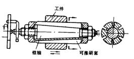机械制造工程_11.2内圆表面（孔）的加工(图文教程),机械制造工程_11.2内圆表面（孔）的加工,加工,第9张