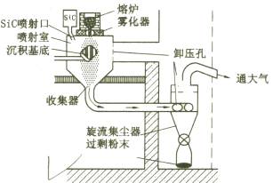 机械制造工程_8.3复合材料成形工艺(图文教程),成形,工艺,第2张 机械制造工程_8.3复合材料成形工艺(图文教程),机械制造工程_8.3复合材料成形工艺,成形,工艺,第2张