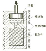 机械制造工程_8.3复合材料成形工艺(图文教程),成形,工艺,第4张 机械制造工程_8.3复合材料成形工艺(图文教程),机械制造工程_8.3复合材料成形工艺,成形,工艺,第4张