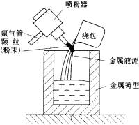 机械制造工程_8.3复合材料成形工艺(图文教程),成形,工艺,第3张 机械制造工程_8.3复合材料成形工艺(图文教程),机械制造工程_8.3复合材料成形工艺,成形,工艺,第3张