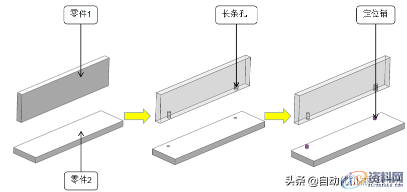 自动化设计基础-零件典型结构,零件,设计,加工,第1张 自动化设计基础-零件典型结构,自动化设计基础-零件典型结构,零件,设计,加工,第1张