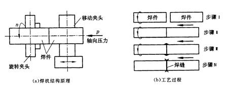 机械制造工程_7.2冶金连接（焊接）成形(图文教程),机械制造工程_7.2冶金连接（焊接）成形,成形,第34张