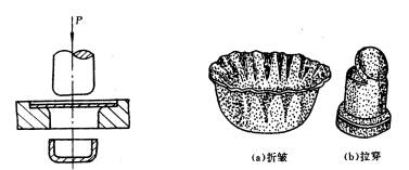 机械制造工程_6.3板料的冲压成形(图文教程),板料,成形,冲压,第20张 机械制造工程_6.3板料的冲压成形(图文教程),机械制造工程_6.3板料的冲压成形,板料,成形,冲压,第20张