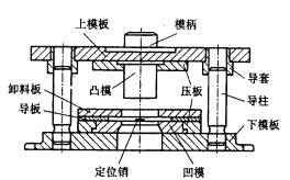 机械制造工程_6.3板料的冲压成形(图文教程),板料,成形,冲压,第24张 机械制造工程_6.3板料的冲压成形(图文教程),机械制造工程_6.3板料的冲压成形,板料,成形,冲压,第24张