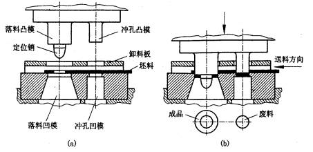 机械制造工程_6.3板料的冲压成形(图文教程),板料,成形,冲压,第25张 机械制造工程_6.3板料的冲压成形(图文教程),机械制造工程_6.3板料的冲压成形,板料,成形,冲压,第25张