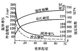 机械制造工程_6.1金属压力加工基本原理(图文教程),压力,加工,第6张 机械制造工程_6.1金属压力加工基本原理(图文教程),机械制造工程_6.1金属压力加工基本原理,压力,加工,第6张