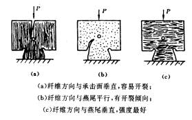 机械制造工程_6.1金属压力加工基本原理(图文教程),压力,加工,第8张 机械制造工程_6.1金属压力加工基本原理(图文教程),机械制造工程_6.1金属压力加工基本原理,压力,加工,第8张