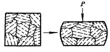 机械制造工程_6.1金属压力加工基本原理(图文教程),压力,加工,第5张 机械制造工程_6.1金属压力加工基本原理(图文教程),机械制造工程_6.1金属压力加工基本原理,压力,加工,第5张
