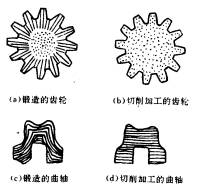 机械制造工程_6.1金属压力加工基本原理(图文教程),压力,加工,第7张 机械制造工程_6.1金属压力加工基本原理(图文教程),机械制造工程_6.1金属压力加工基本原理,压力,加工,第7张
