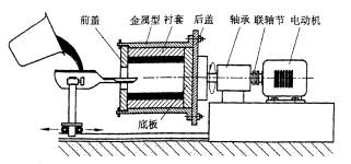 机械制造工程_5.3外力作用下的液态成形工艺方法(图文教程),成形,第1张 机械制造工程_5.3外力作用下的液态成形工艺方法(图文教程),机械制造工程_5.3外力作用下的液态成形工艺方法,成形,第1张