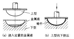 机械制造工程_5.3外力作用下的液态成形工艺方法(图文教程),成形,第5张 机械制造工程_5.3外力作用下的液态成形工艺方法(图文教程),机械制造工程_5.3外力作用下的液态成形工艺方法,成形,第5张