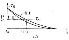 机械制造工程_5.1合金的铸造性能(图文教程),机械制造工程_5.1合金的铸造性能,应力,成形,第11张