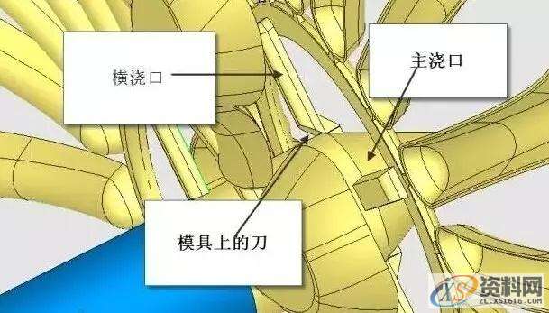 塑胶模具加工中一般会遇到的问题及解决方案,模具,成形,产品,要求,零件,第2张 塑胶模具加工中一般会遇到的问题及解决方案,模具,成形,产品,要求,零件,第2张