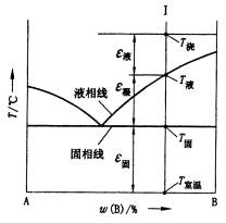 机械制造工程_5.1合金的铸造性能(图文教程),机械制造工程_5.1合金的铸造性能,应力,成形,第3张