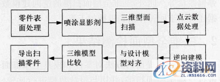 逆向工程的复杂曲面冲压件回弹补偿方法,冲压件,曲面,第3张 逆向工程的复杂曲面冲压件回弹补偿方法,2,冲压件,曲面,第3张
