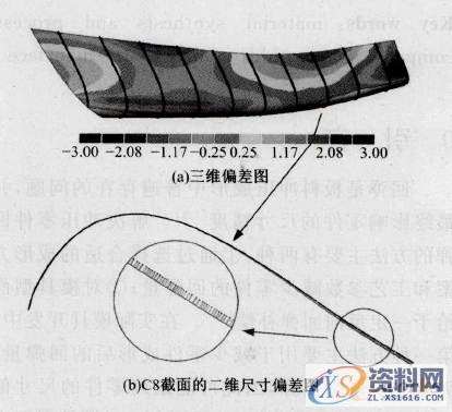 逆向工程的复杂曲面冲压件回弹补偿方法,冲压件,曲面,第7张 逆向工程的复杂曲面冲压件回弹补偿方法,4,冲压件,曲面,第7张