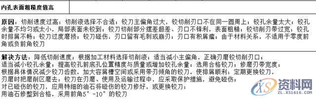 “深孔加工”总是搞不好？10大解决方法给到你,设计培训,精雕,第5张