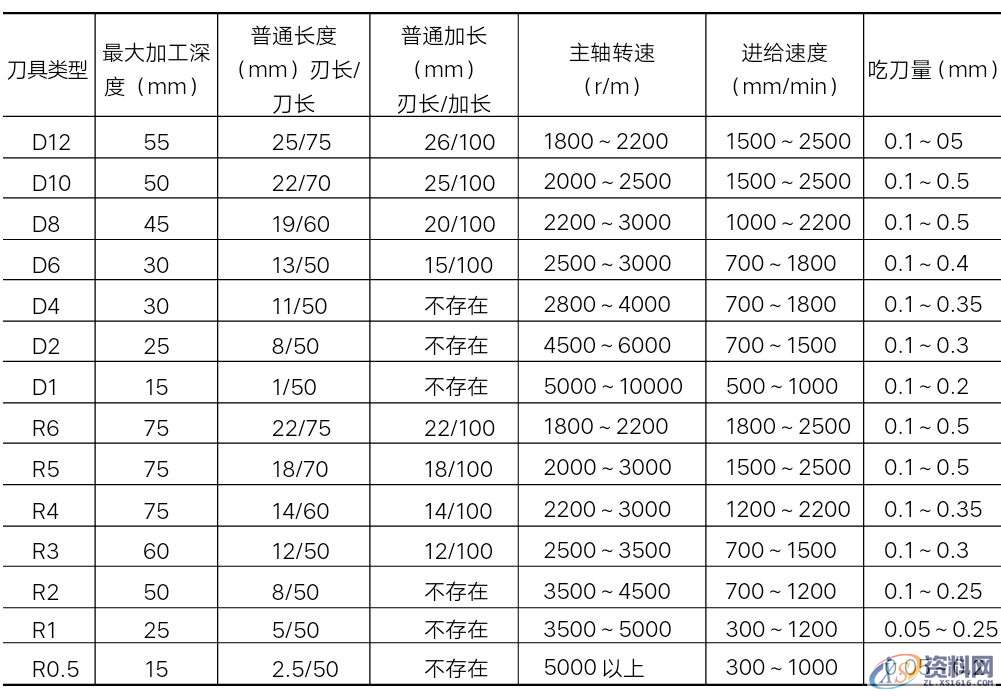 如何成为CNC编程工程师？看看这些知识！,加工,精加工,第5张