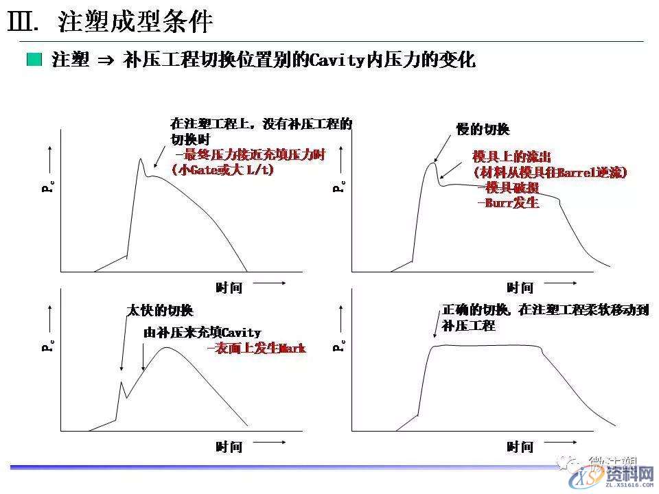 塑胶模具设计：超全注塑成型工艺图文介绍,模具设计,塑胶,工艺,第39张