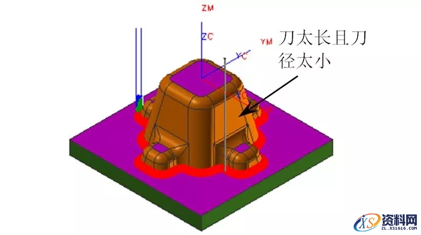 CNC数控编程中常遇到的问题及解决方法,数控,解决,第5张 CNC数控编程中常遇到的问题及解决方法,工件CNC编程常遇到的问题及解决方法,数控,解决,第5张
