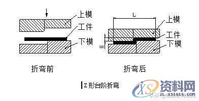 冲压模具设计：钣金件折弯成型时遇到的问题及处理措施,半径,第2张