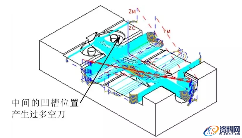 CNC数控编程中常遇到的问题及解决方法,数控,解决,第16张 CNC数控编程中常遇到的问题及解决方法,工件CNC编程常遇到的问题及解决方法,数控,解决,第16张