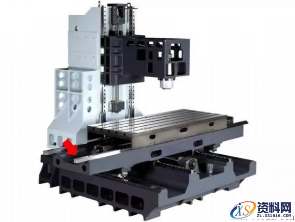 加工中心是线轨的好还是硬轨的好,加工中心是硬轨的好还是线轨的好？,第2张