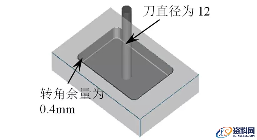 CNC数控编程中常遇到的问题及解决方法,数控,解决,第27张 CNC数控编程中常遇到的问题及解决方法,工件CNC编程常遇到的问题及解决方法,数控,解决,第27张