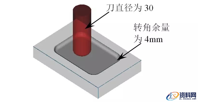 CNC数控编程中常遇到的问题及解决方法,数控,解决,第26张 CNC数控编程中常遇到的问题及解决方法,工件CNC编程常遇到的问题及解决方法,数控,解决,第26张