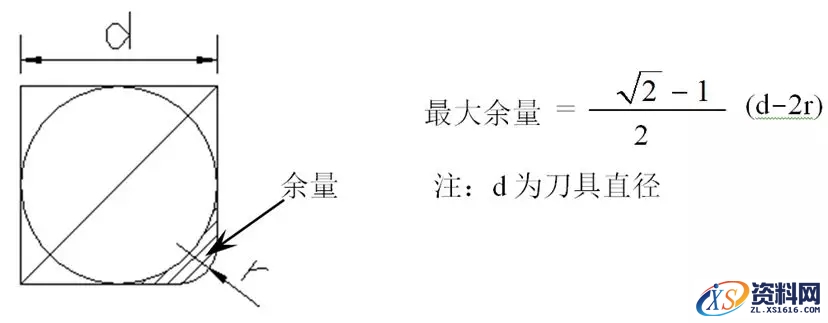 CNC数控编程中常遇到的问题及解决方法,数控,解决,第24张 CNC数控编程中常遇到的问题及解决方法,工件CNC编程常遇到的问题及解决方法,数控,解决,第24张
