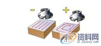 加工过程中，如何选择正确的铣刀以及加工方式,工件,加工,第7张