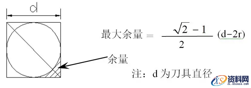 CNC数控编程中常遇到的问题及解决方法,数控,解决,第23张 CNC数控编程中常遇到的问题及解决方法,工件CNC编程常遇到的问题及解决方法,数控,解决,第23张
