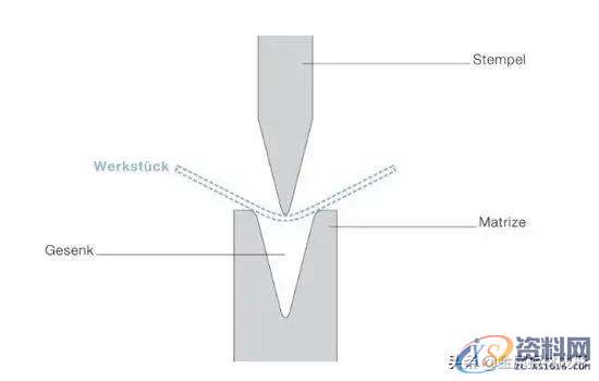冲压模具设计：钣金折弯工艺详细介绍,模具设计,冲压,工艺,第1张