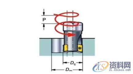 加工过程中，如何选择正确的铣刀以及加工方式,工件,加工,第4张