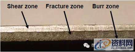 最全的产品设计与冲压工艺，极具收藏价值！,冲压,工艺,第17张