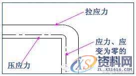 最全的产品设计与冲压工艺，极具收藏价值！,冲压,工艺,第39张