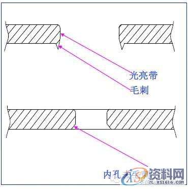 最全的产品设计与冲压工艺，极具收藏价值！,冲压,工艺,第24张