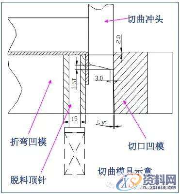 最全的产品设计与冲压工艺，极具收藏价值！,冲压,工艺,第27张