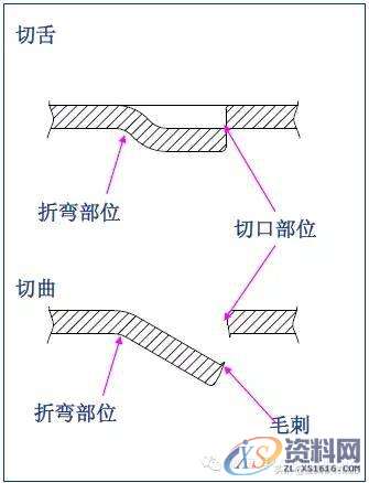 最全的产品设计与冲压工艺，极具收藏价值！,冲压,工艺,第26张