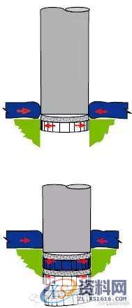 最全的产品设计与冲压工艺，极具收藏价值！,冲压,工艺,第23张