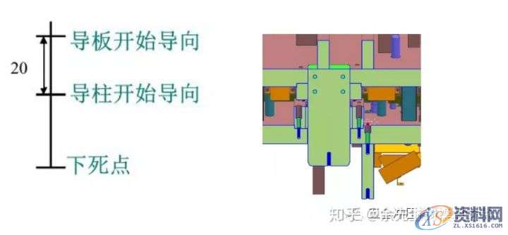 五金模具设计：连续模结构设计防侧向力标准,侧向,模具设计,结构设计,第17张