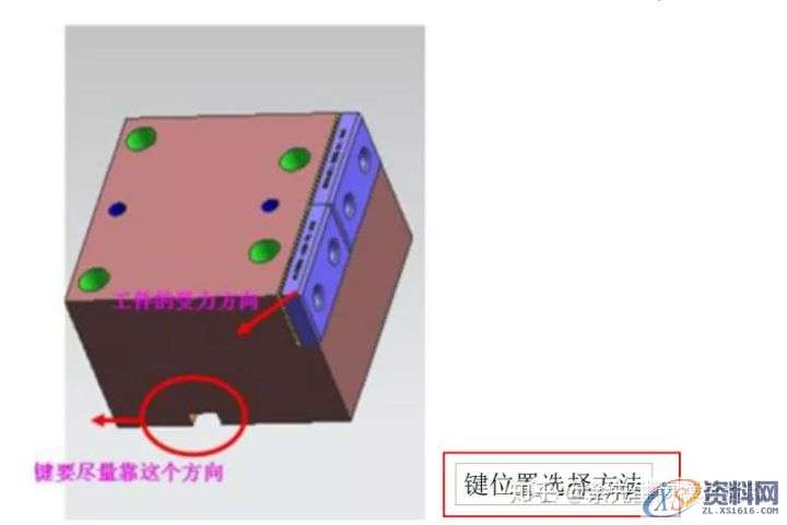 五金模具设计：连续模结构设计防侧向力标准,侧向,模具设计,结构设计,第6张