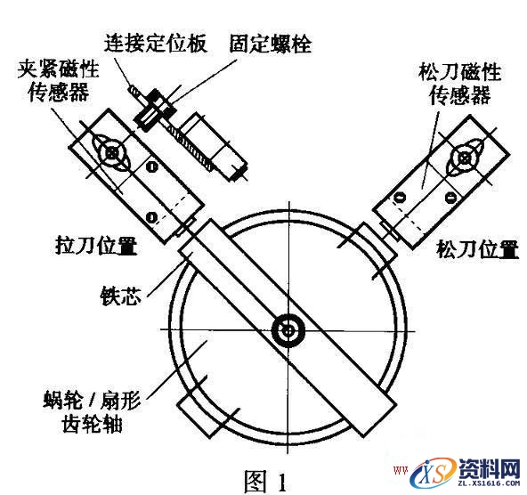 数控铣床主轴故障时的特征及维修方法,第1张 数控铣床主轴故障时的特征及维修方法,数控铣床主轴故障特征及维修,第1张