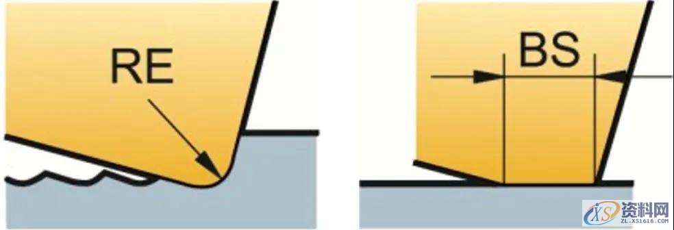 铣削加工表面的形成取决于什么?,加工,第1张 铣削加工表面的形成取决于什么?,加工,第1张